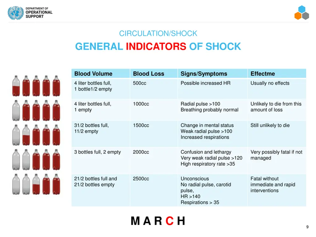 circulation shock 4