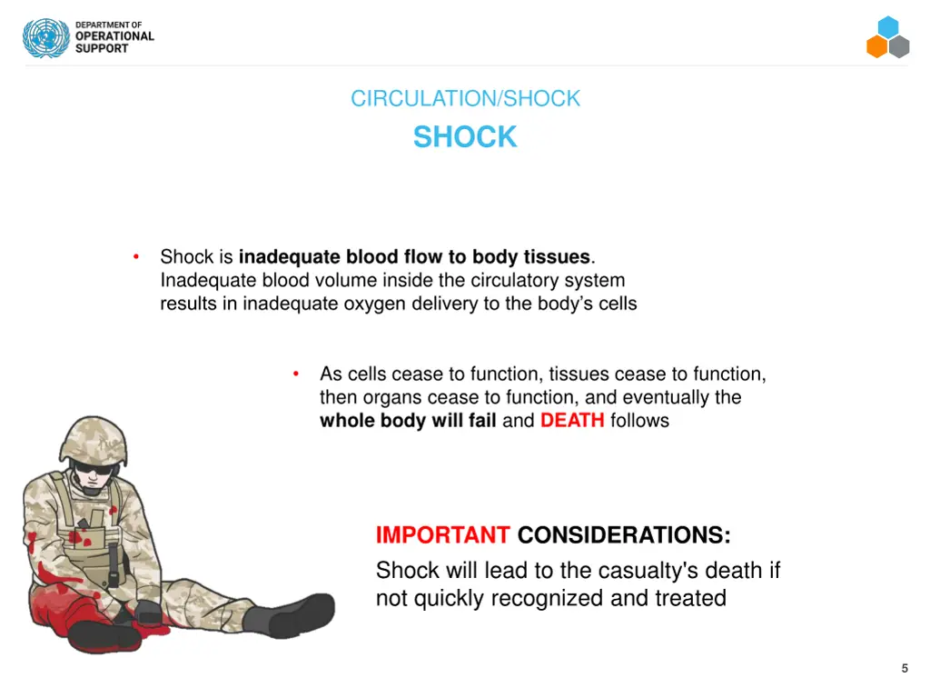 circulation shock