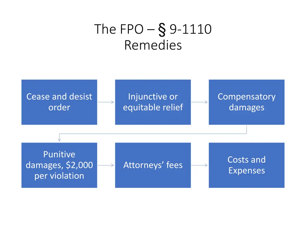 the fpo 9 1110 remedies