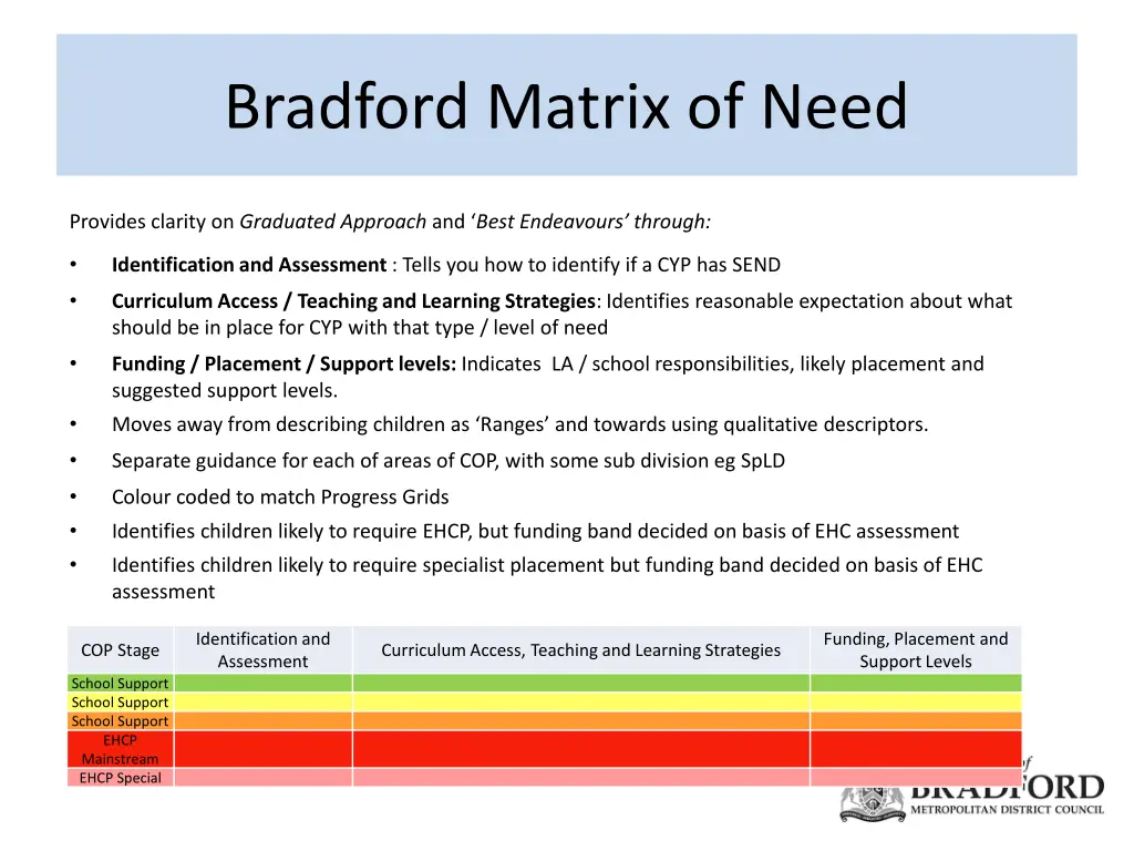 bradford matrix of need