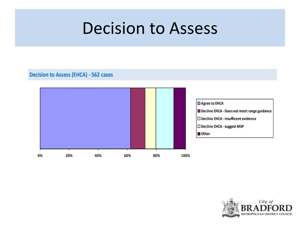 decision to assess