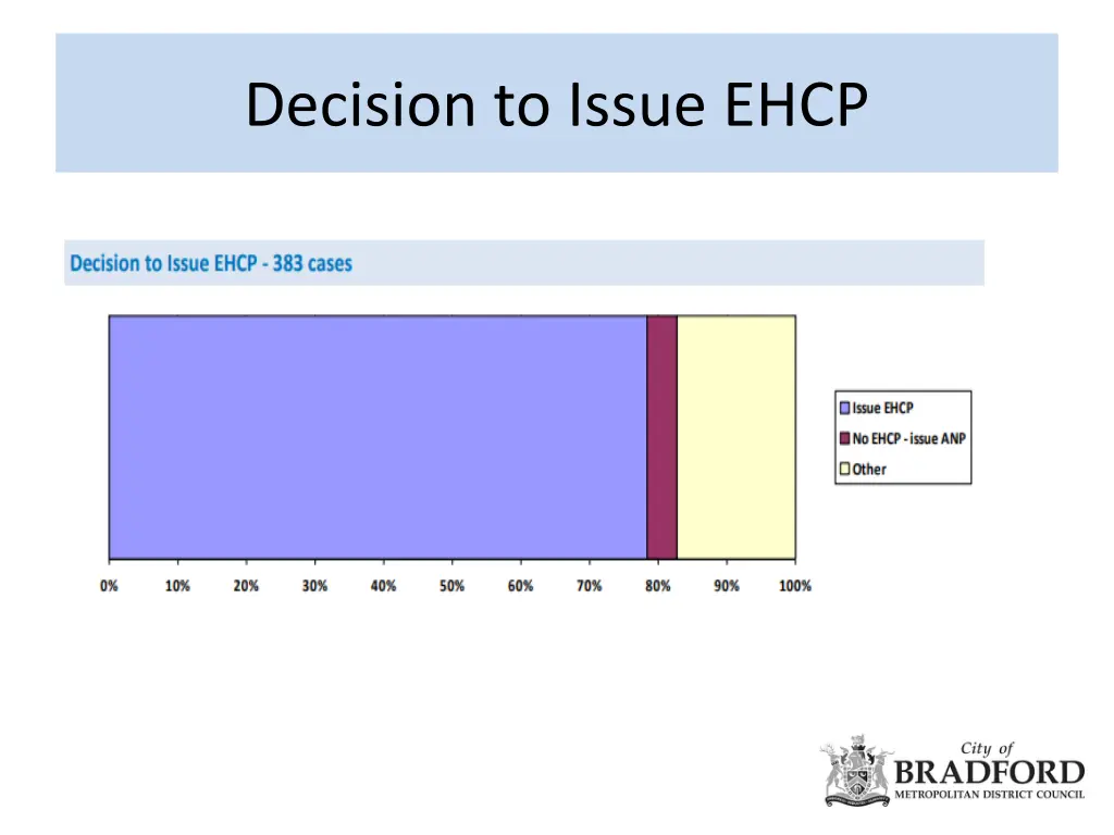 decision to issue ehcp