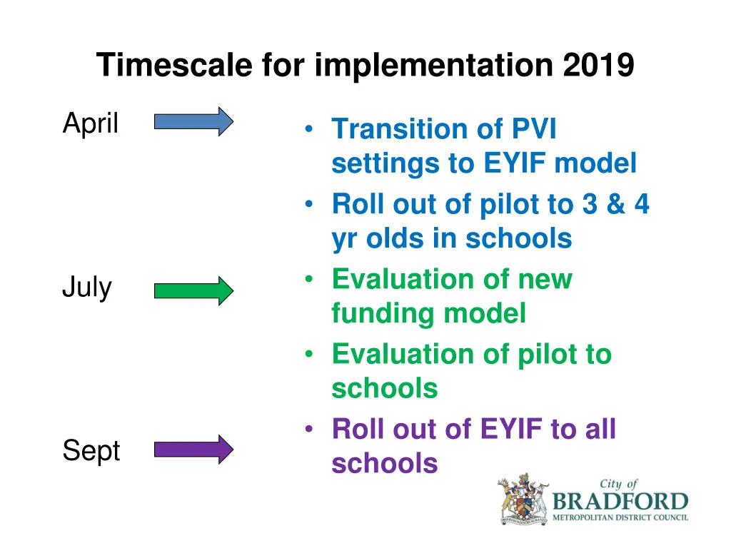 timescale for implementation 2019