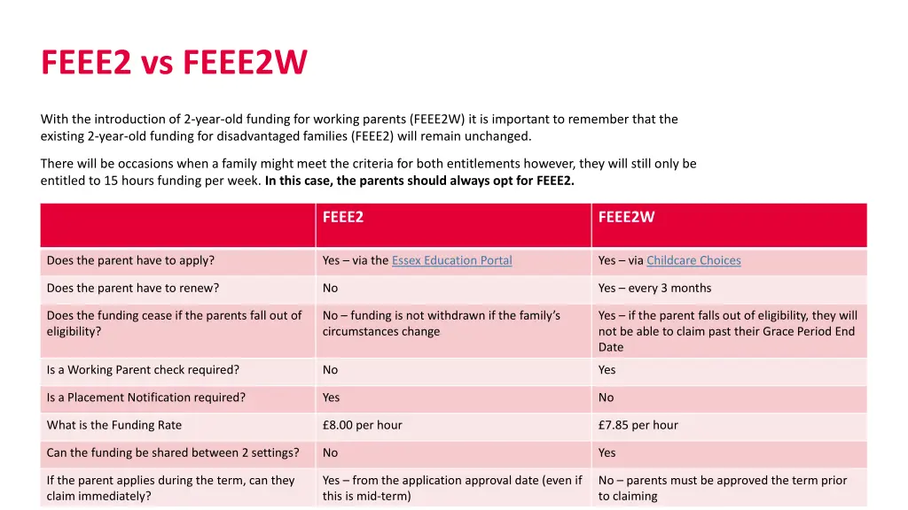 feee2 vs feee2w