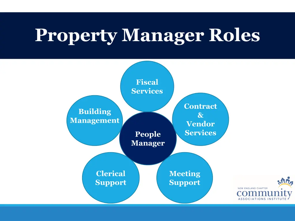 property manager roles