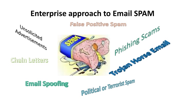 enterprise approach to email spam