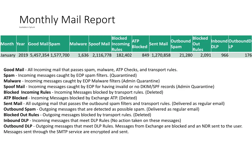 monthly mail report available in splunk