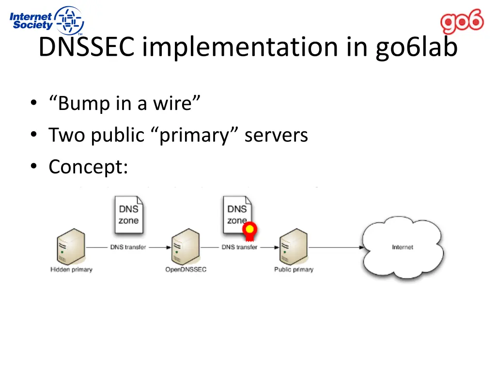 dnssec implementation in go6lab 1