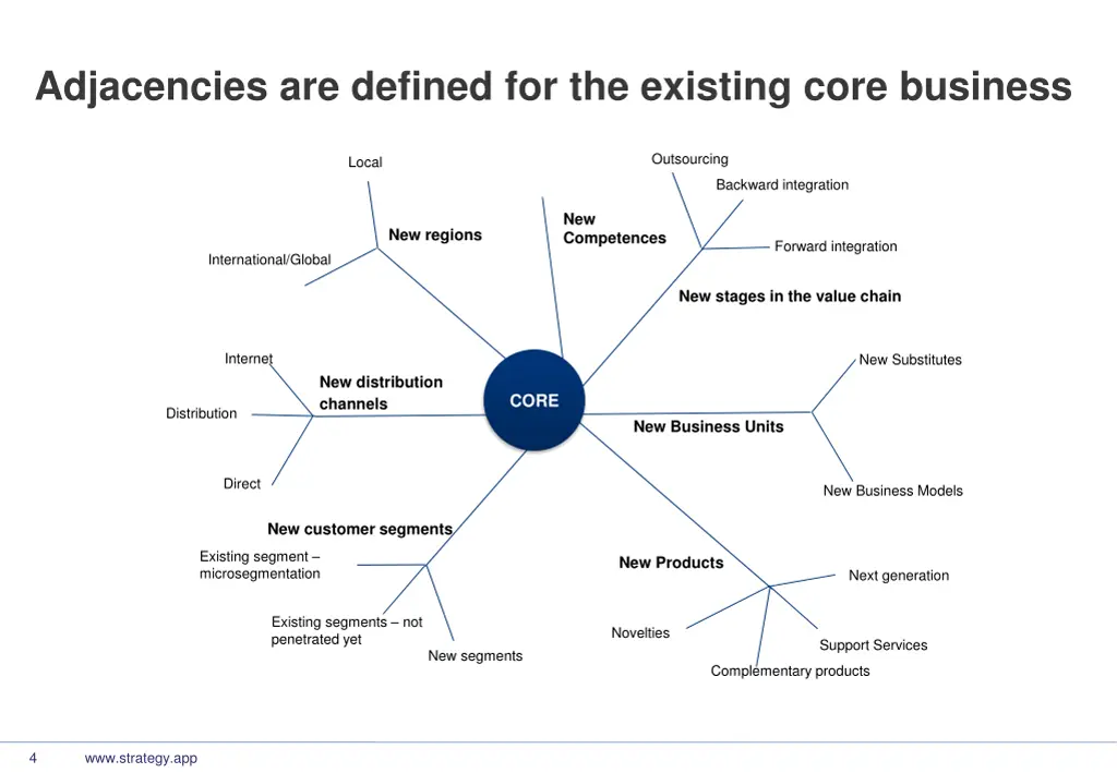 adjacencies are defined for the existing core