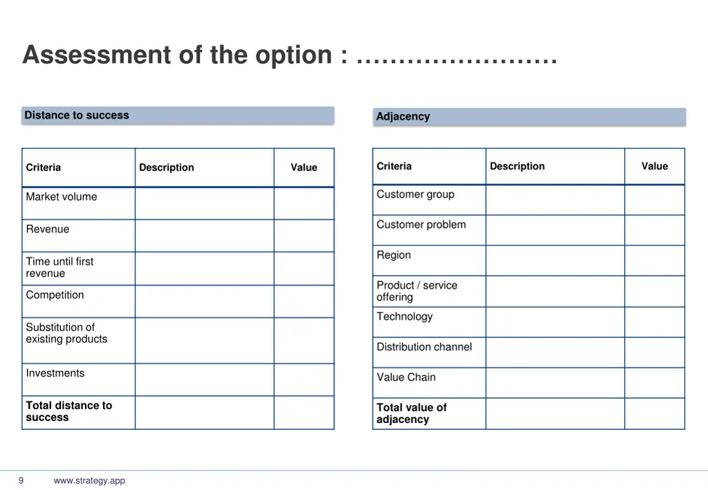 assessment of the option