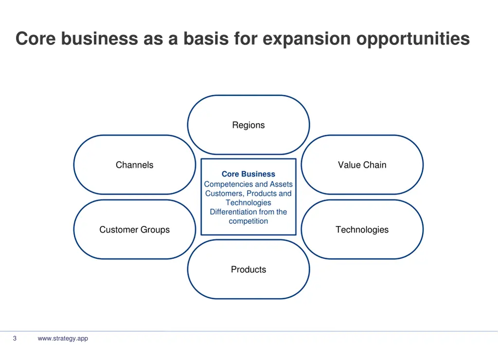 core business as a basis for expansion