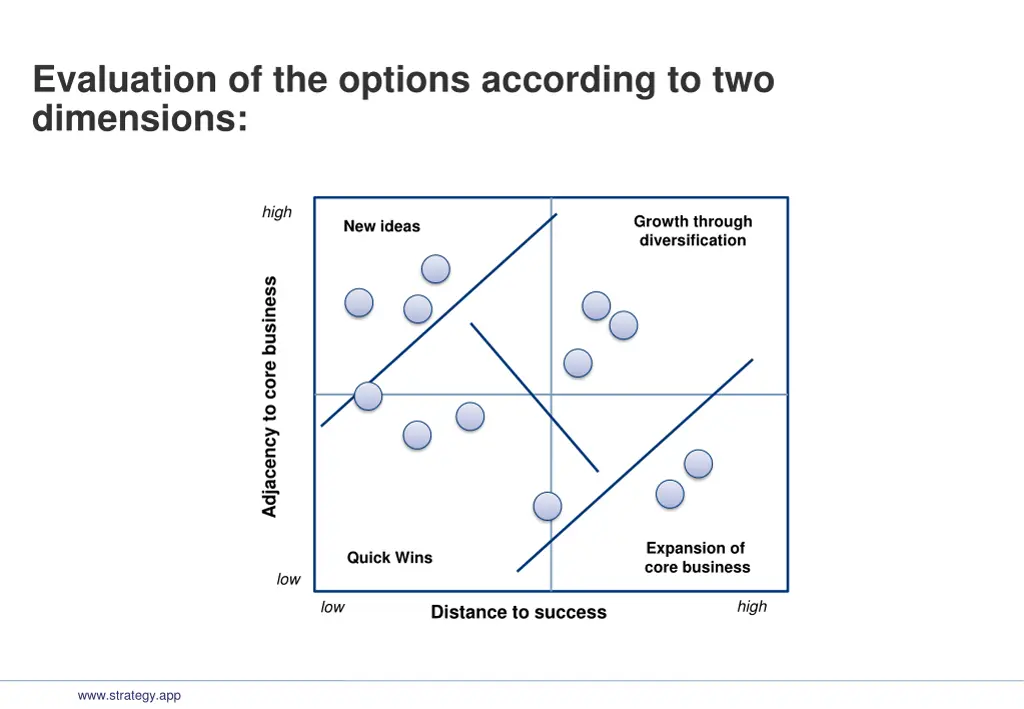 evaluation of the options according