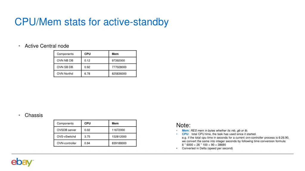 cpu mem stats for active standby