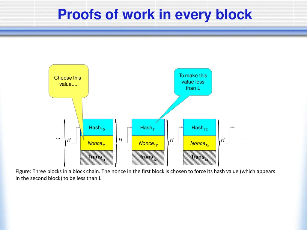 proofs of work in every block