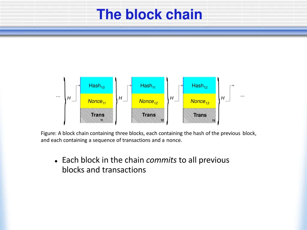 the block chain