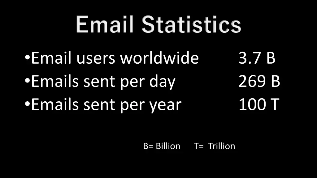 email statistics