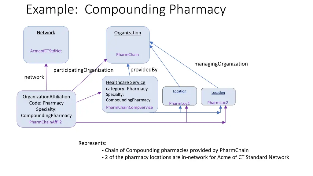 example compounding pharmacy