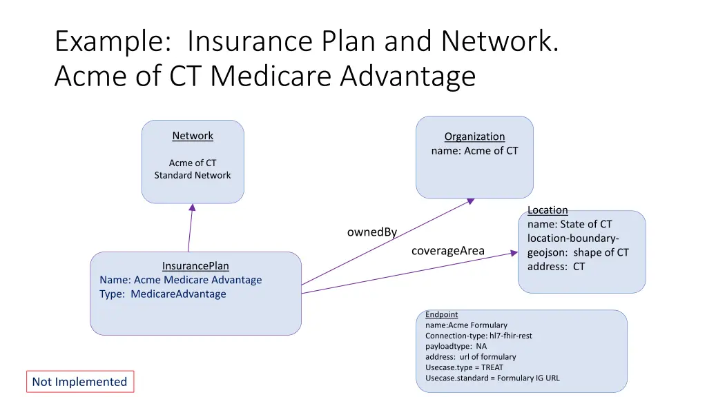 example insurance plan and network acme