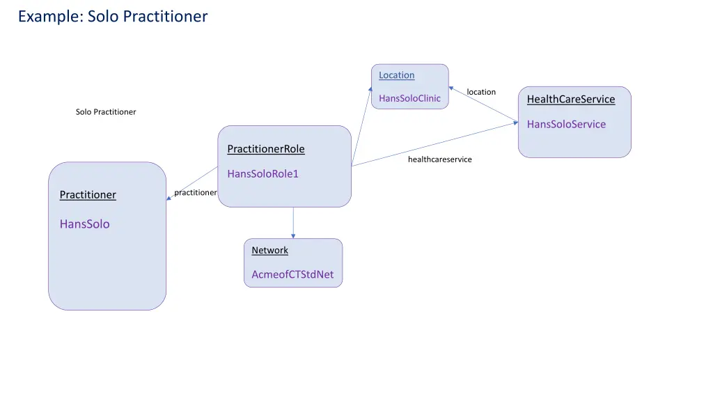 example solo practitioner