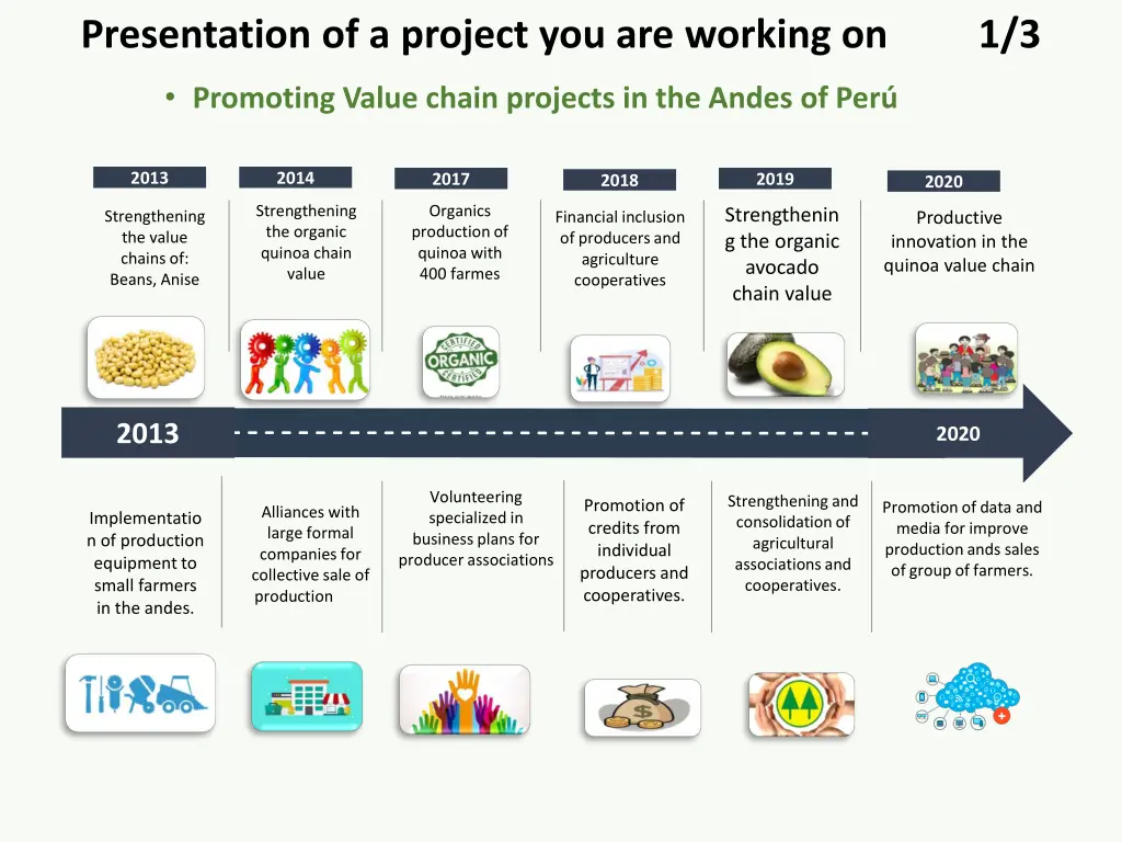 presentation of a project you are working on