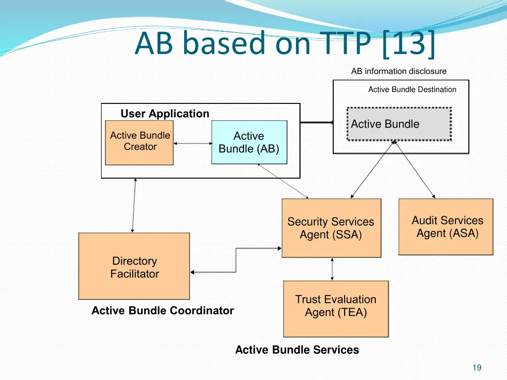 ab based on ttp 13 1