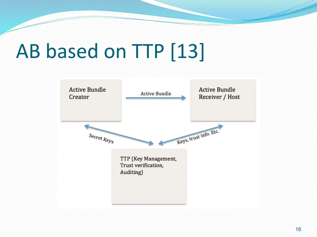 ab based on ttp 13