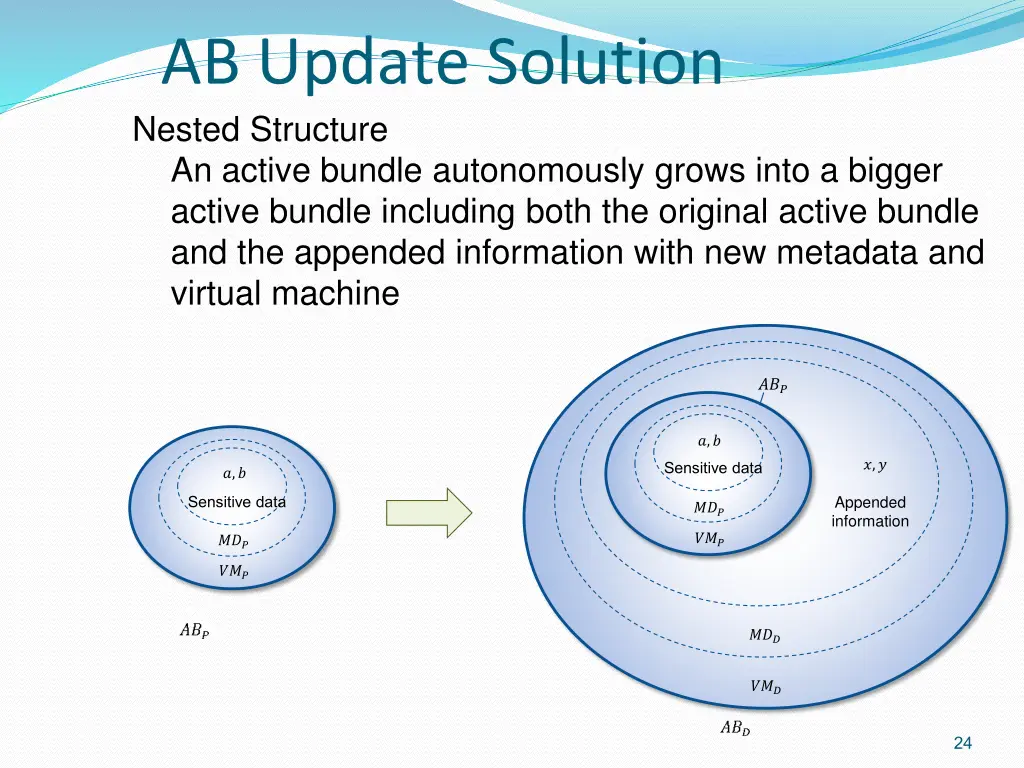 ab update solution nested structure an active