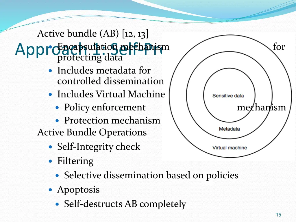 active bundle ab 12 13 encapsulation mechanism for