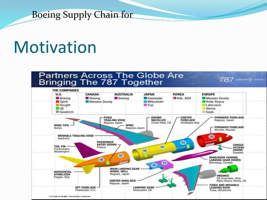 boeing supply chain for