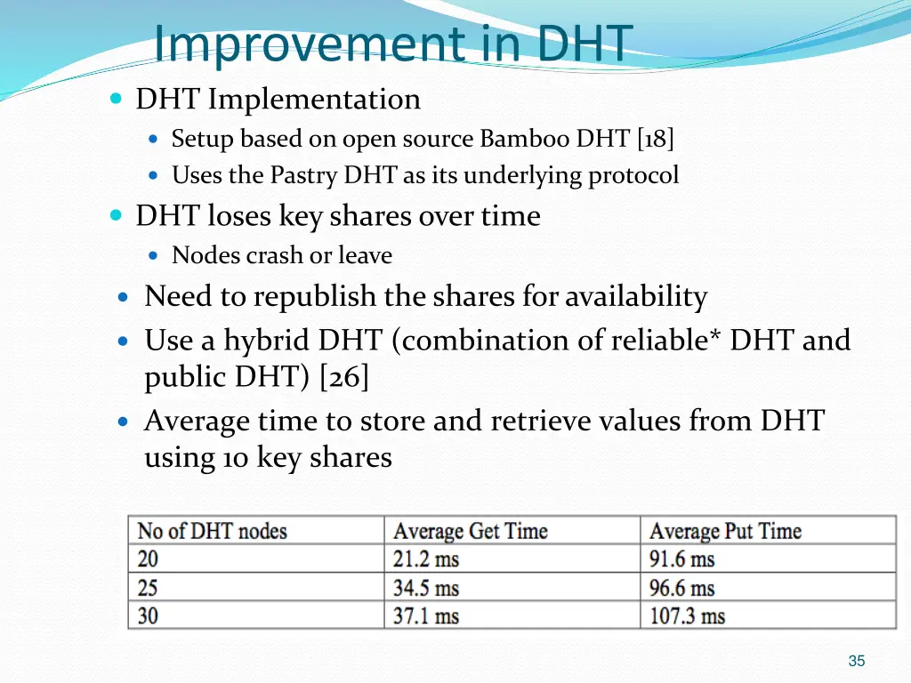 improvement in dht dht implementation