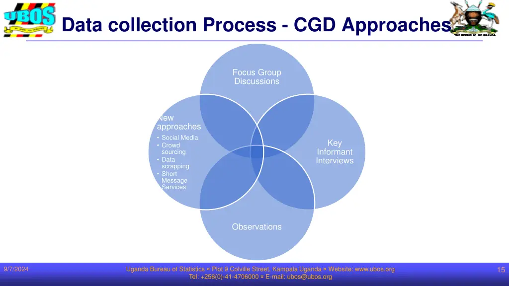 data collection process cgd approaches