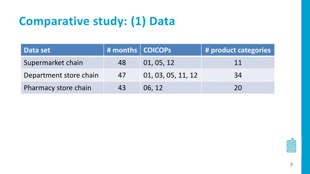 comparative study 1 data