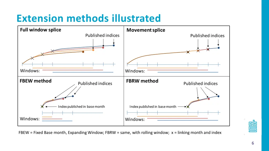 extension methods illustrated