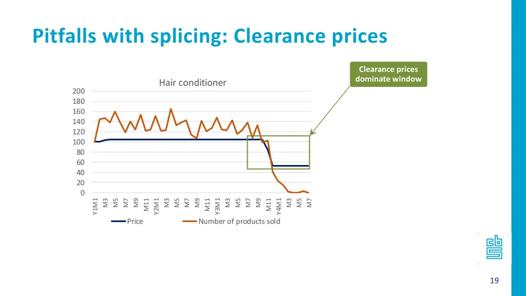 pitfalls with splicing clearance prices 1