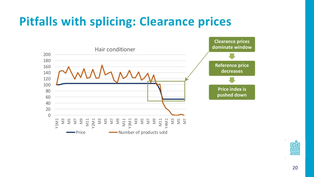 pitfalls with splicing clearance prices 2