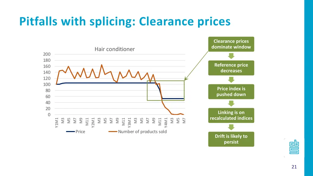 pitfalls with splicing clearance prices 3