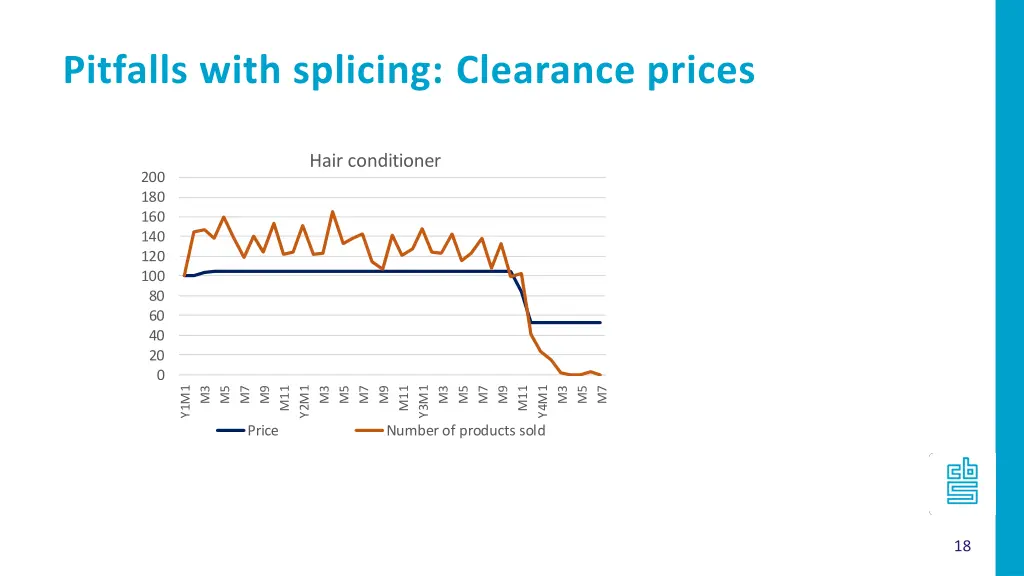 pitfalls with splicing clearance prices