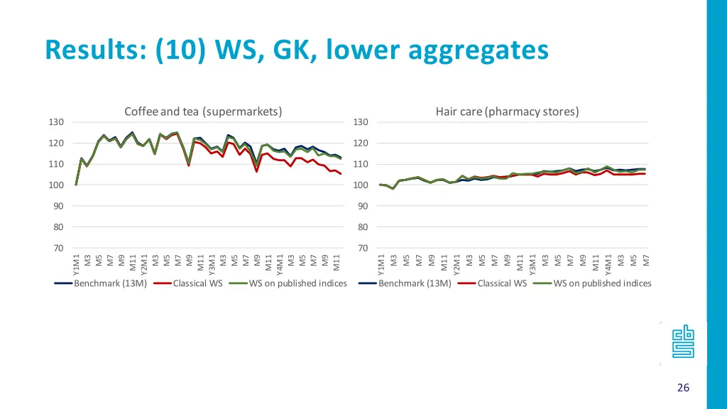 results 10 ws gk lower aggregates