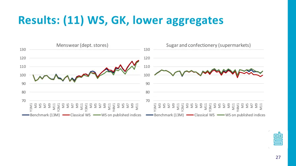 results 11 ws gk lower aggregates