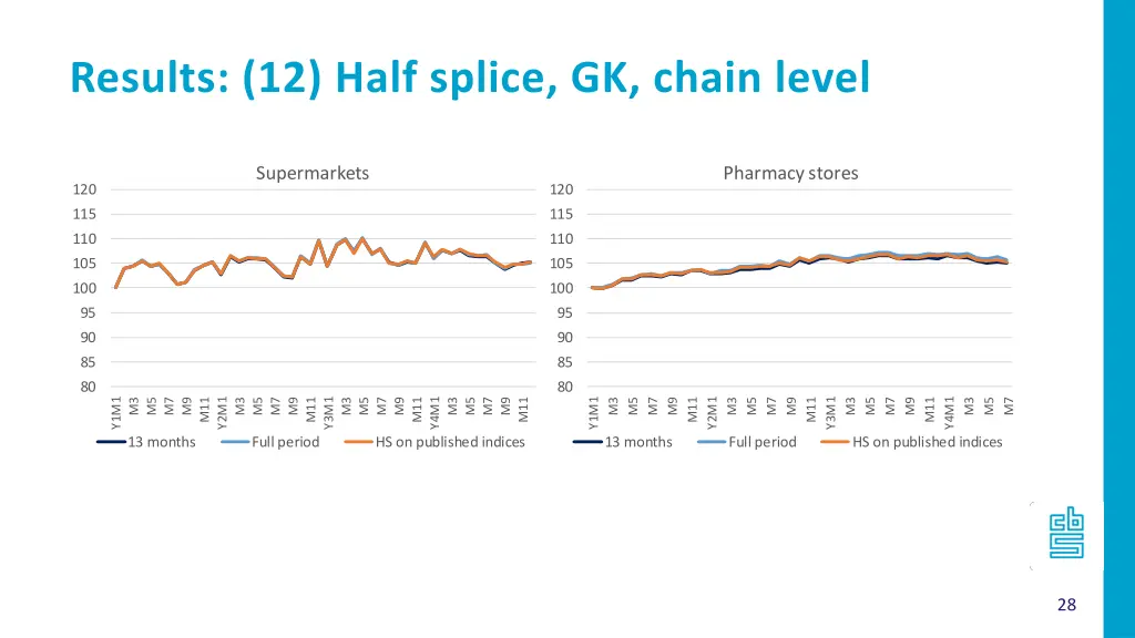 results 12 half splice gk chain level