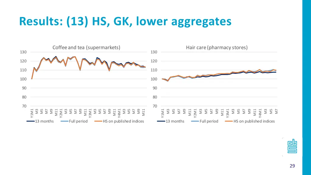 results 13 hs gk lower aggregates