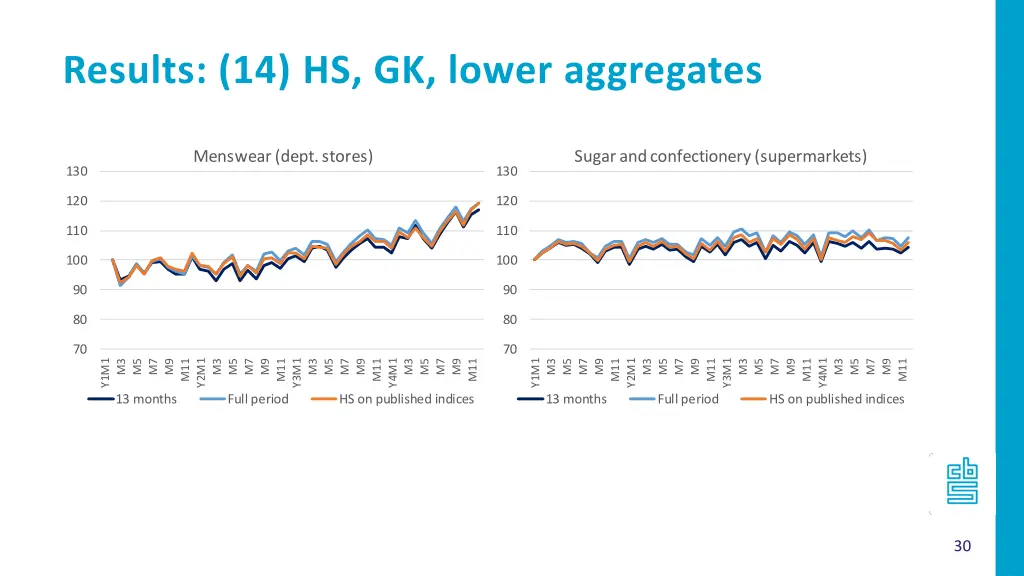 results 14 hs gk lower aggregates