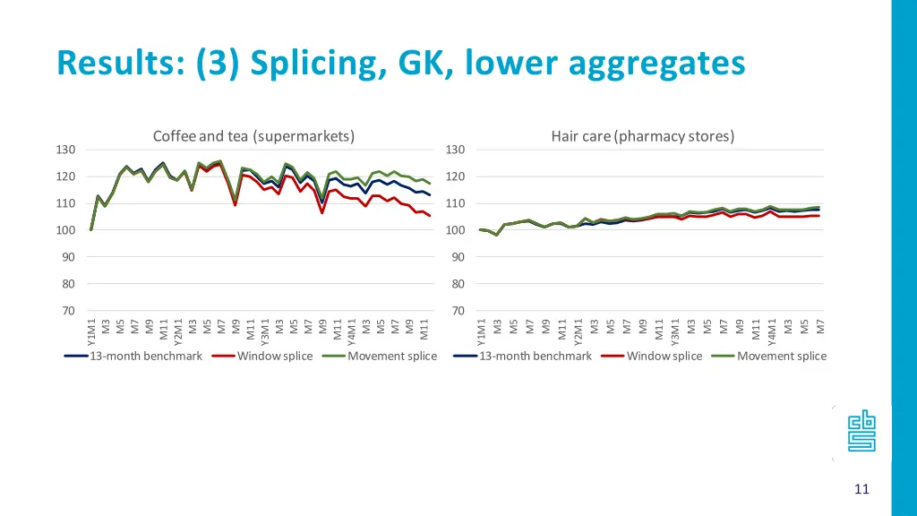 results 3 splicing gk lower aggregates