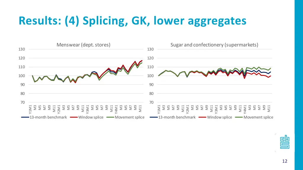 results 4 splicing gk lower aggregates