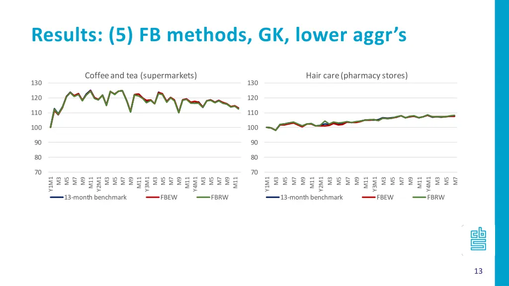 results 5 fb methods gk lower aggr s