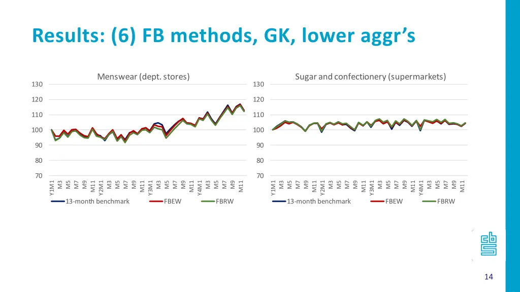 results 6 fb methods gk lower aggr s