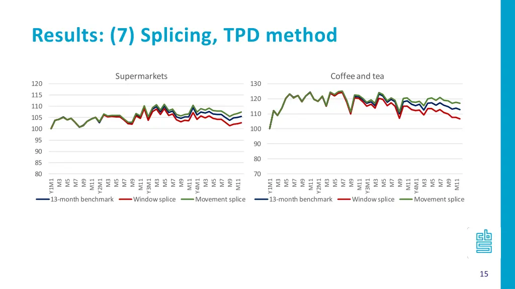 results 7 splicing tpd method