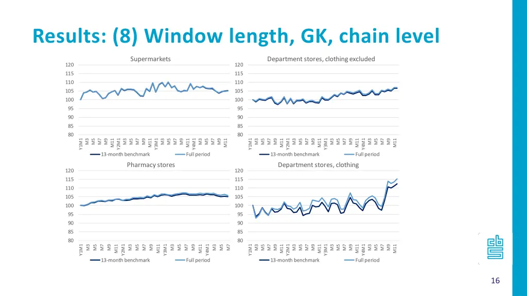 results 8 window length gk chain level