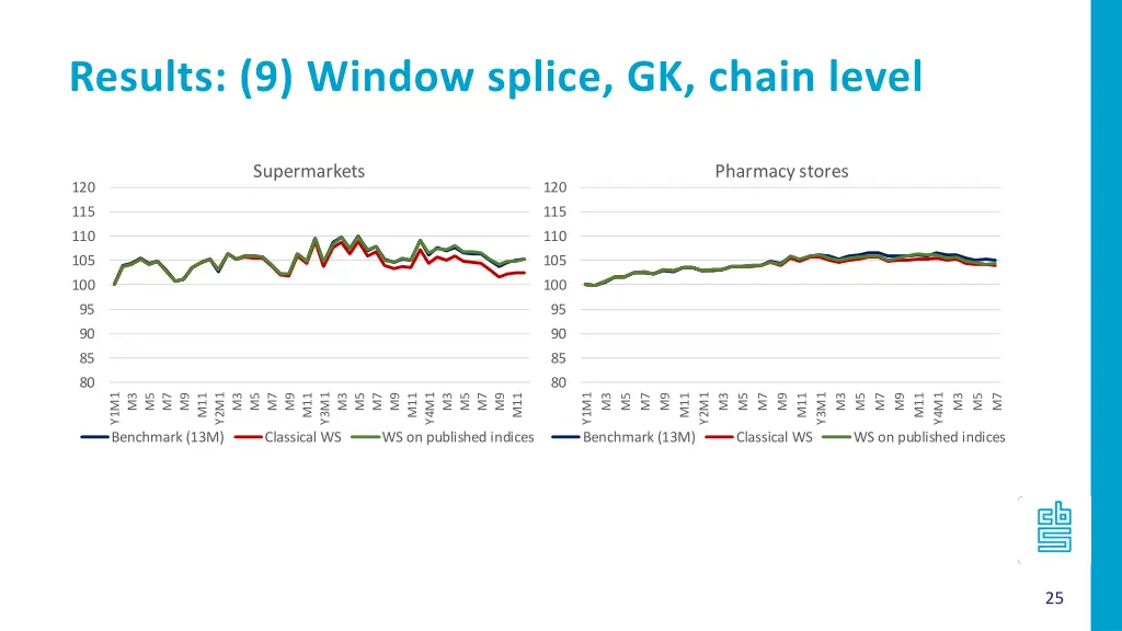 results 9 window splice gk chain level