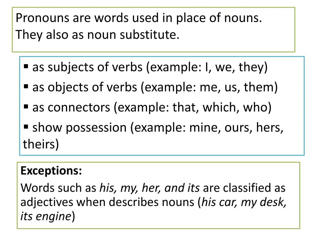 pronouns are words used in place of nouns they